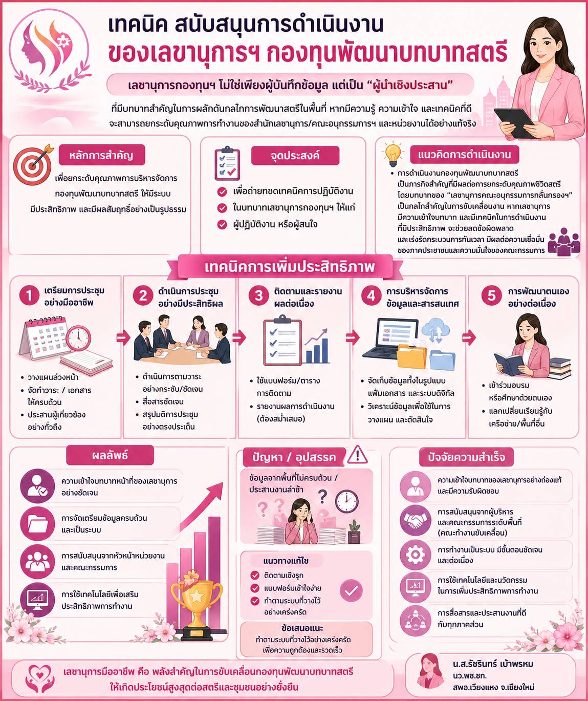 การจัดการความรู้ (KM) "กองทุนพัฒนาบทบาทสตรี"