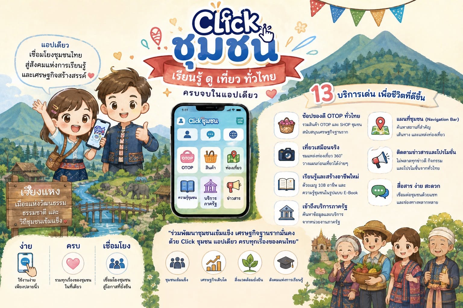 Click ชุมชน — แอปเดียว ครบทุกเรื่องของชุมชนไทย!** 