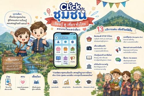 Click ชุมชน — แอปเดียว ครบทุกเรื่องของชุมชนไทย!** 
